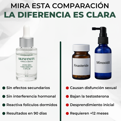 Serum Anticaída Triple Acción Skinfinity®
